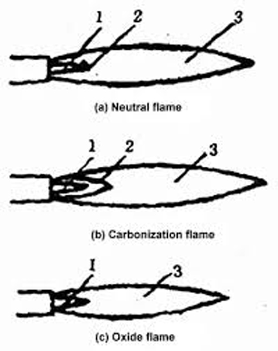 What are the Different Types of Gas Welding? Your Welding Solutions